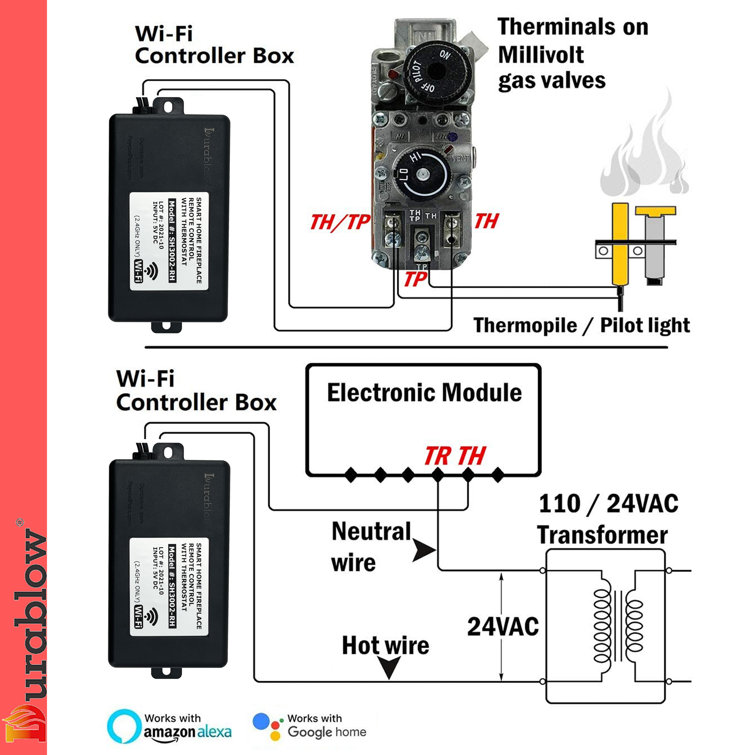 Durablow pour foyer intelligent au gaz Durablow (marche